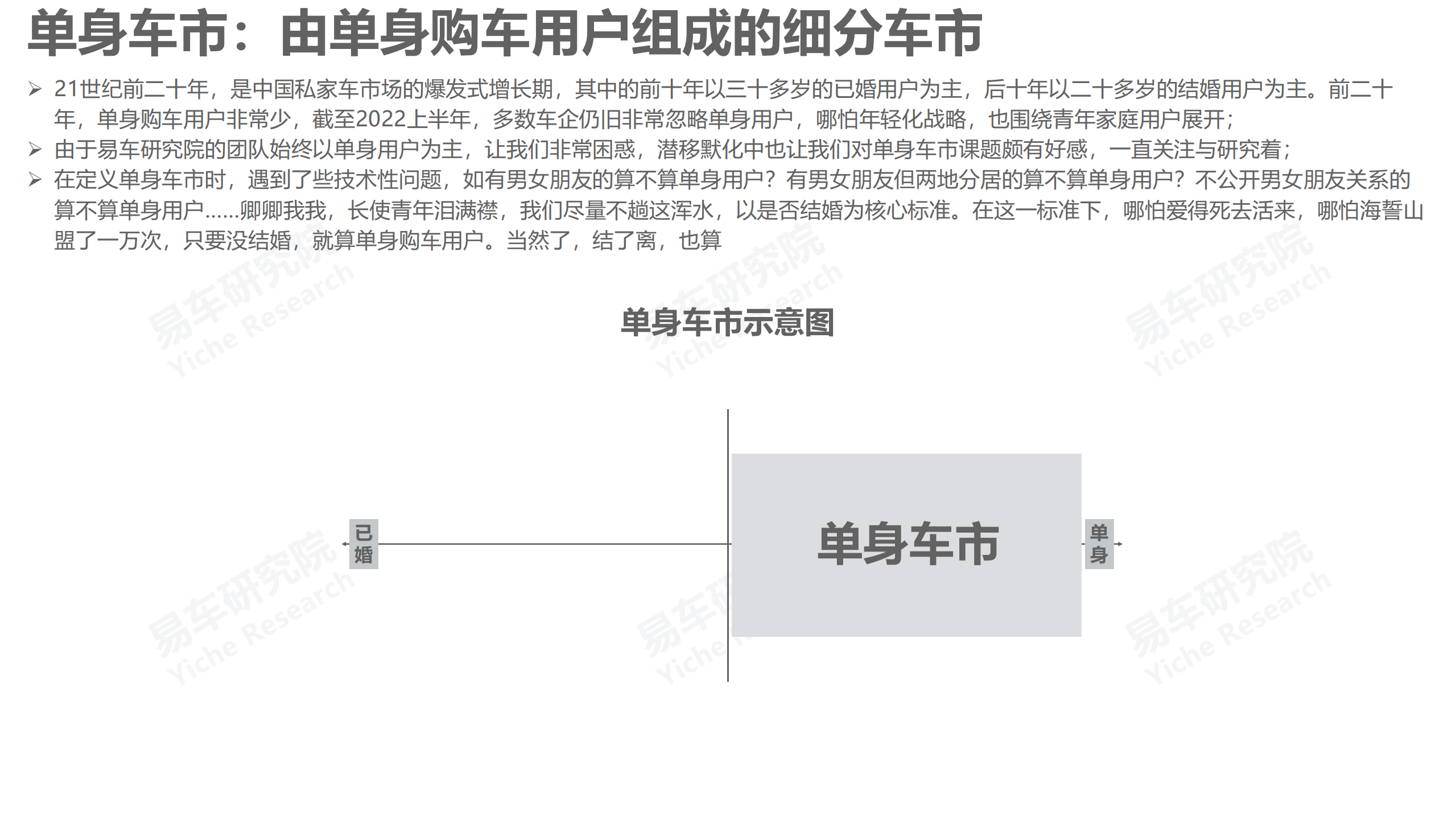 易车研究院：2022单身车市洞察报告.pdf 第2页