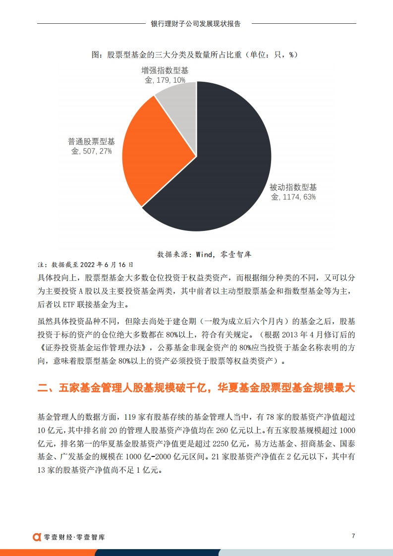 零壹智库：2万亿股票型基金研究（2022）.pdf 第6页