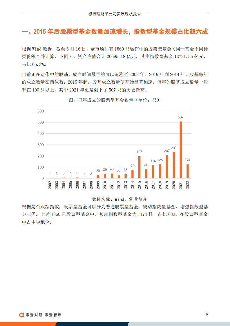 零壹智库：2万亿股票型基金研究（2022）.pdf 第5页