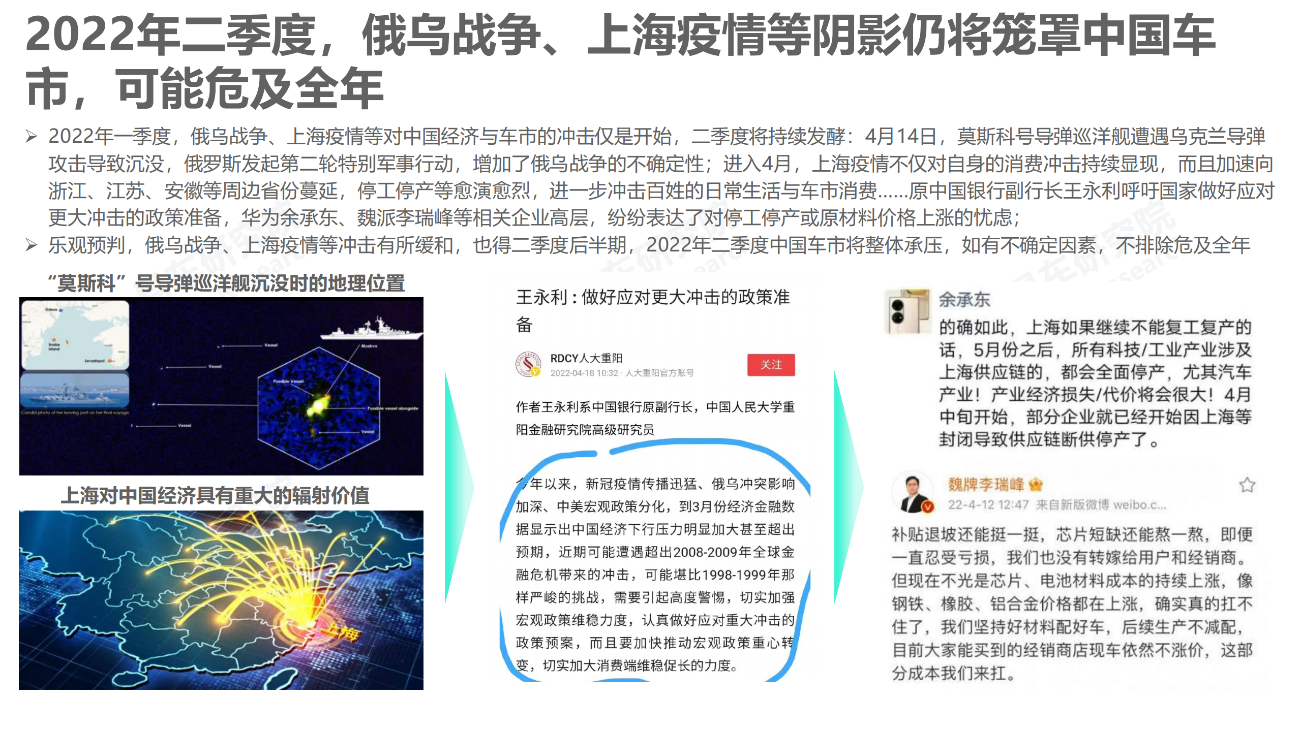 易车研究院：2022年中国乘用车走势洞察报告.pdf 第5页