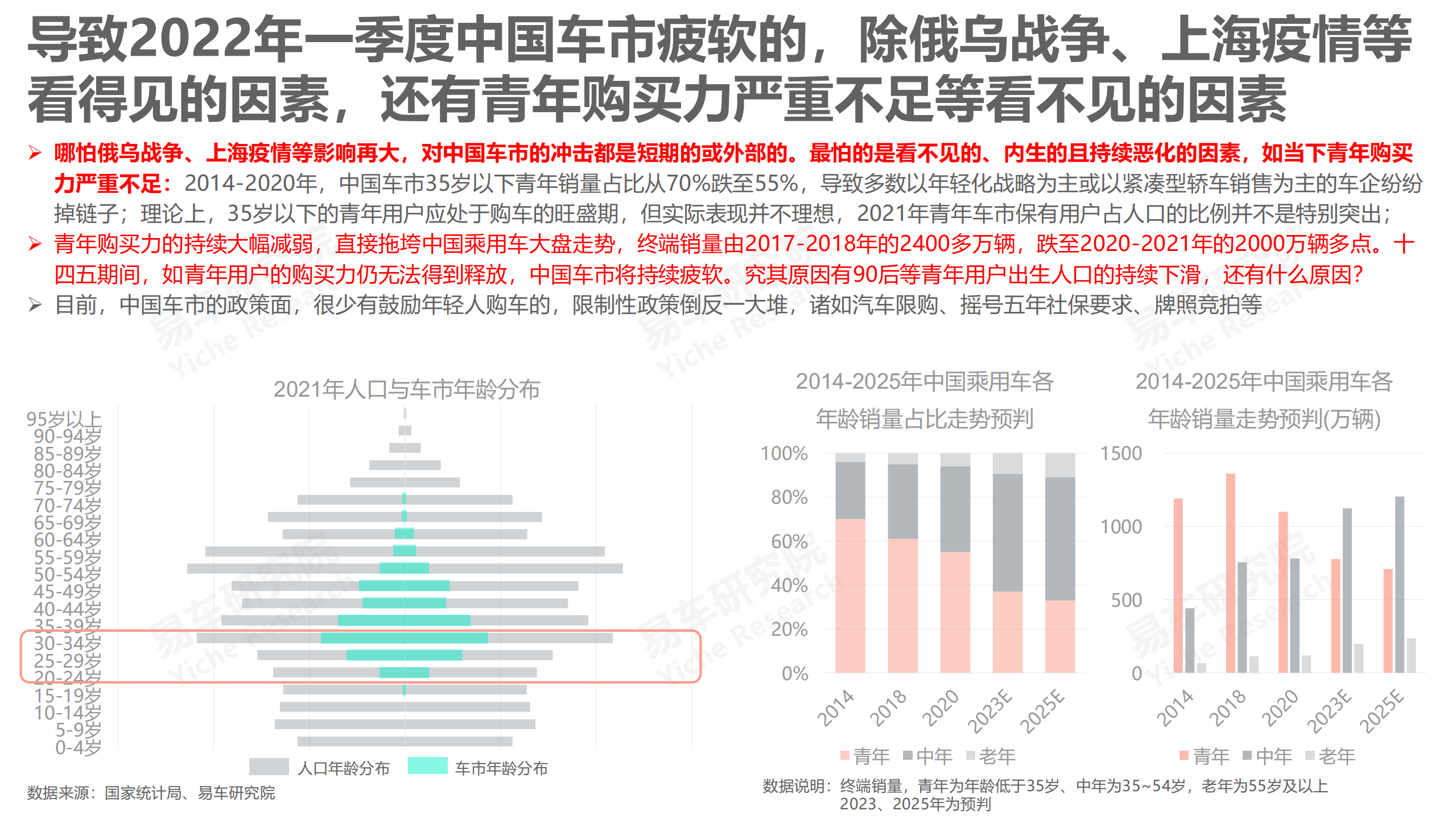 易车研究院：2022年中国乘用车走势洞察报告.pdf 第6页
