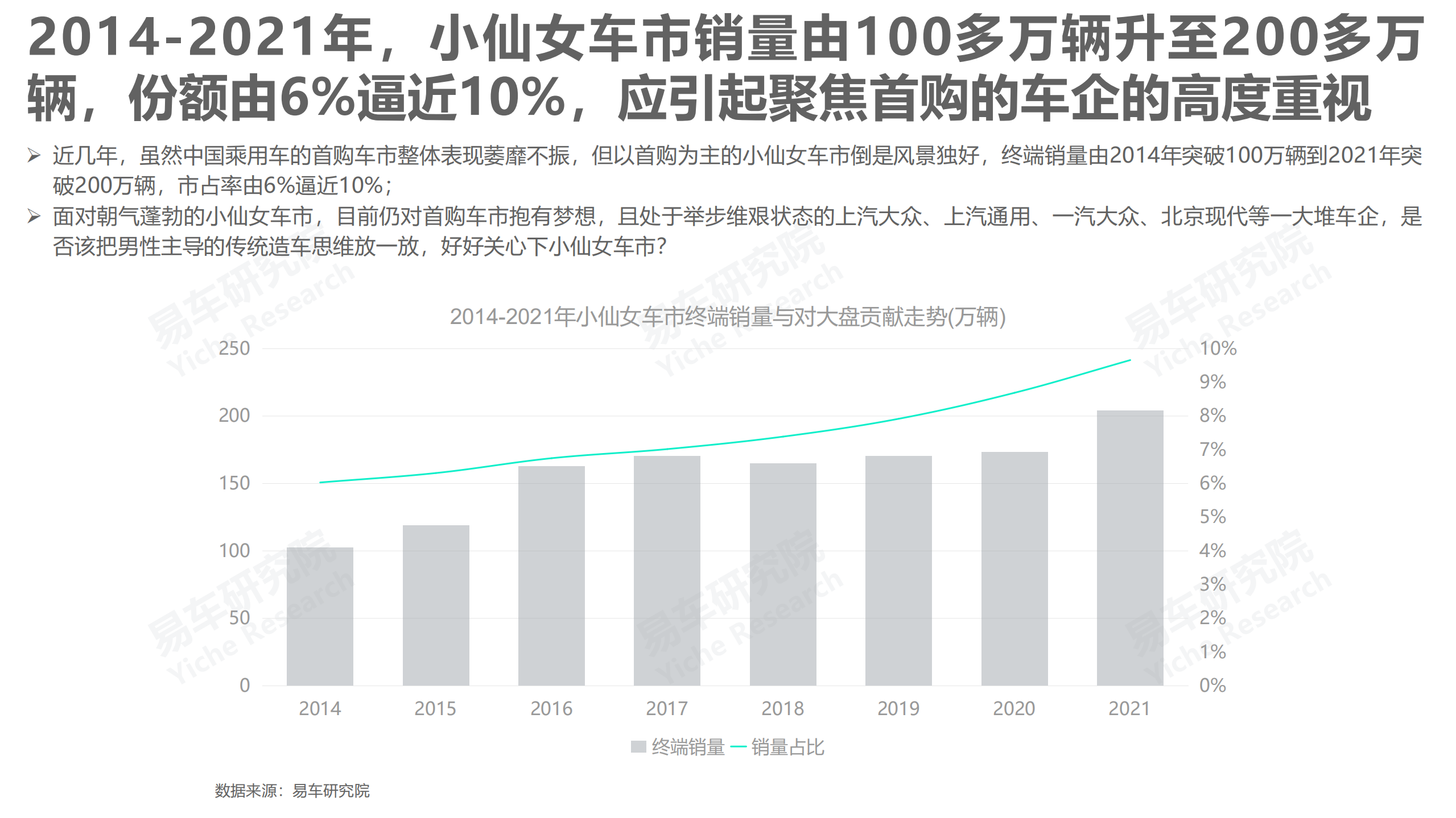 易车研究院：2022女性车市洞察报告之小仙女篇.pdf 第4页