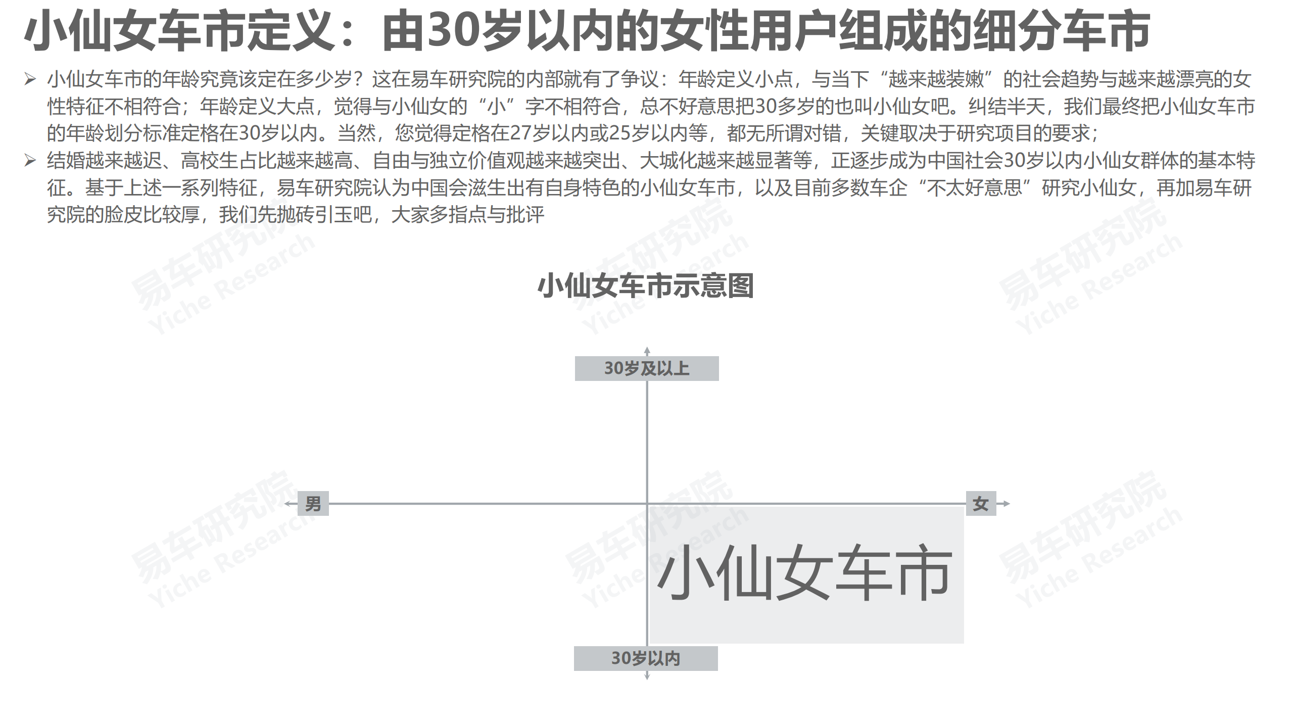 易车研究院：2022女性车市洞察报告之小仙女篇.pdf 第2页