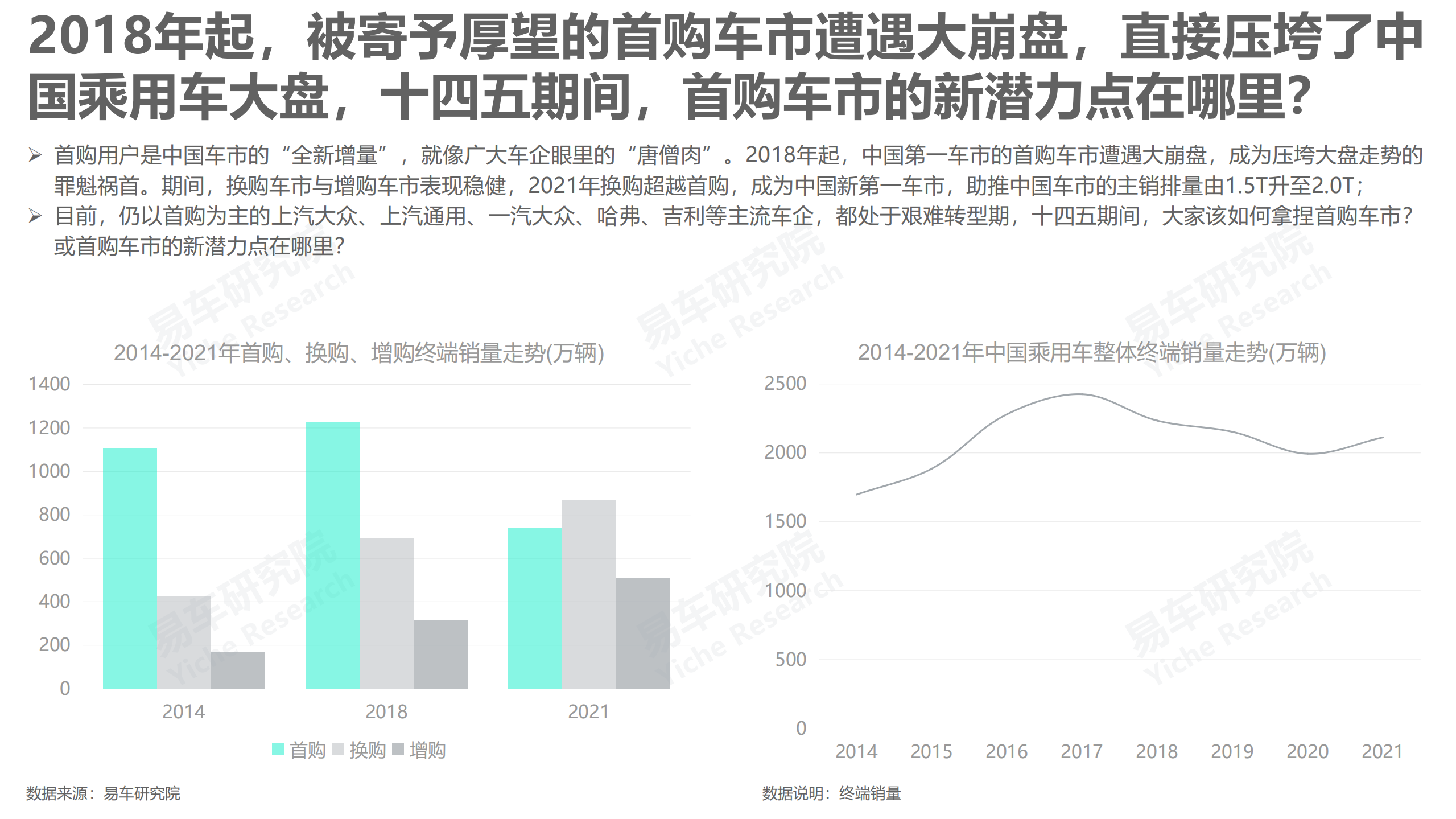 易车研究院：2022女性车市洞察报告之小仙女篇.pdf 第3页
