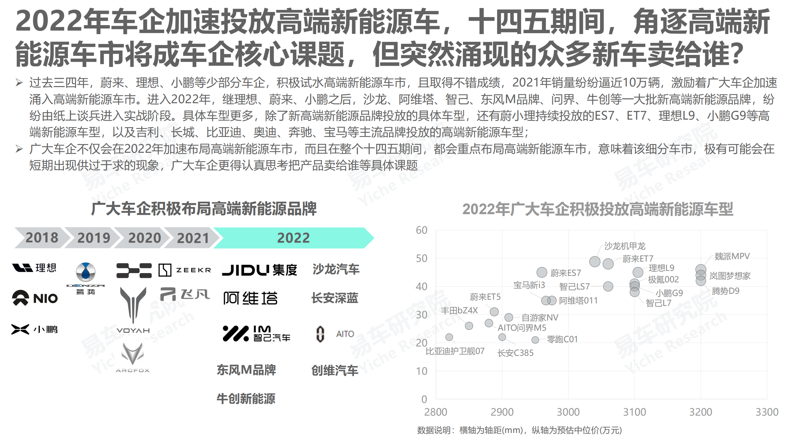 易车研究院：2022互联网车市洞察报告.pdf 第3页