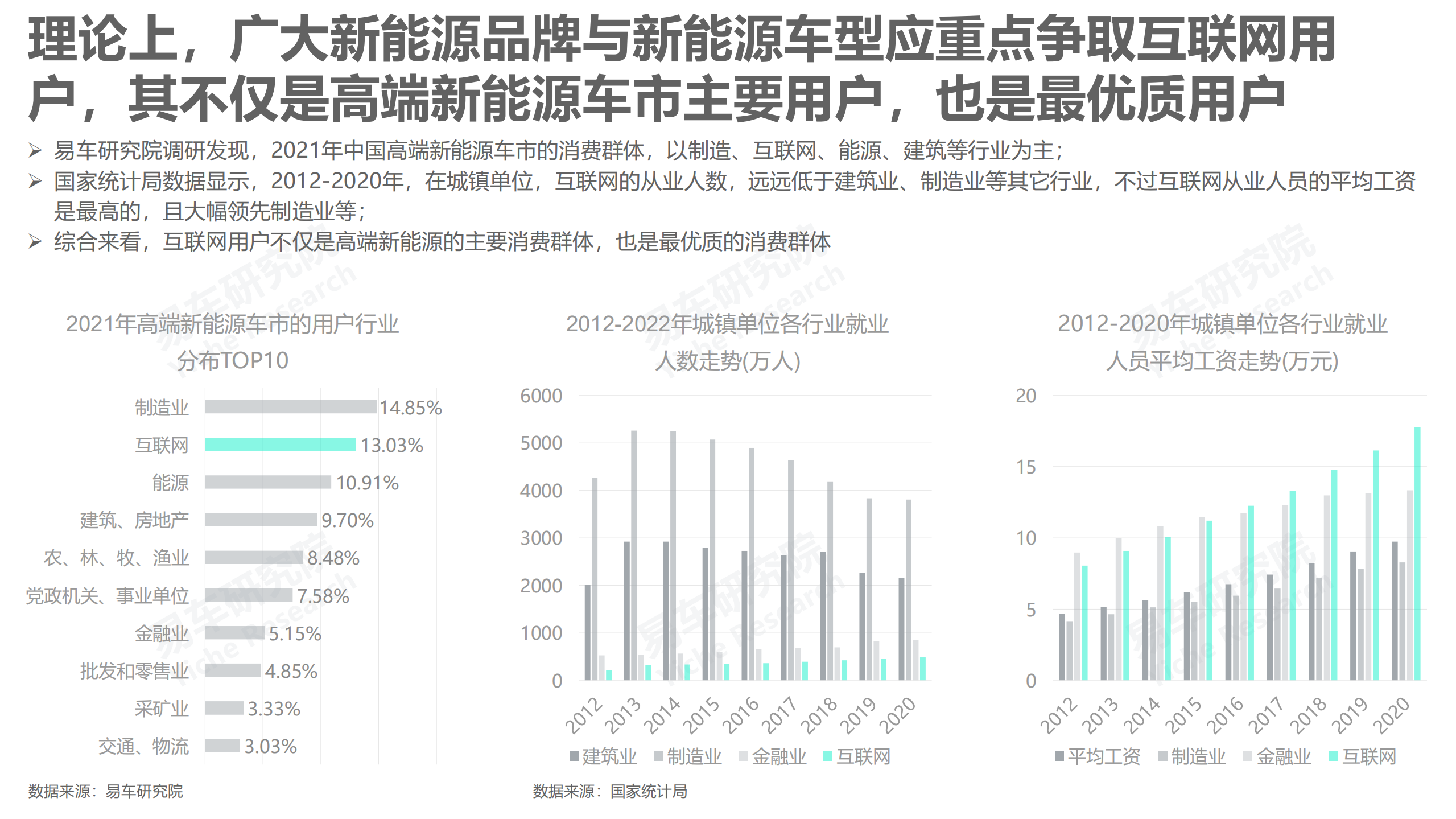 易车研究院：2022互联网车市洞察报告.pdf 第4页