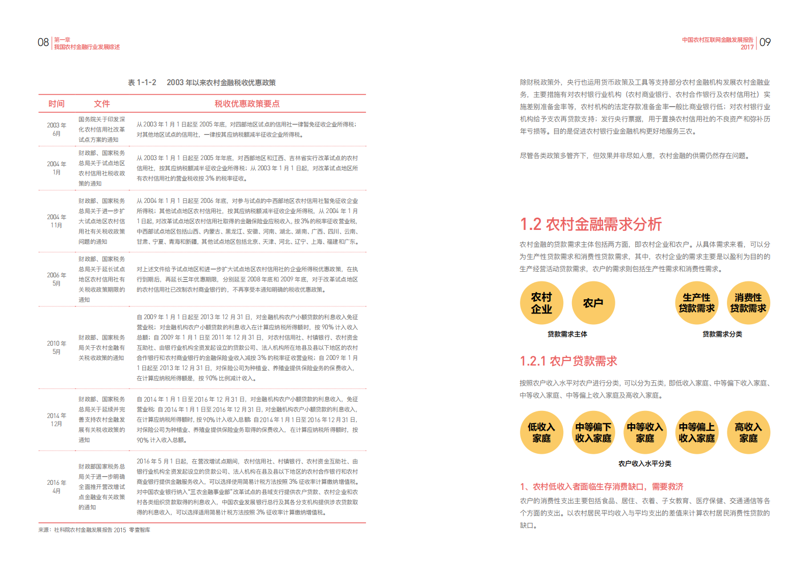 零壹智库：2017中国农村互联网金融发展报告.pdf 第6页