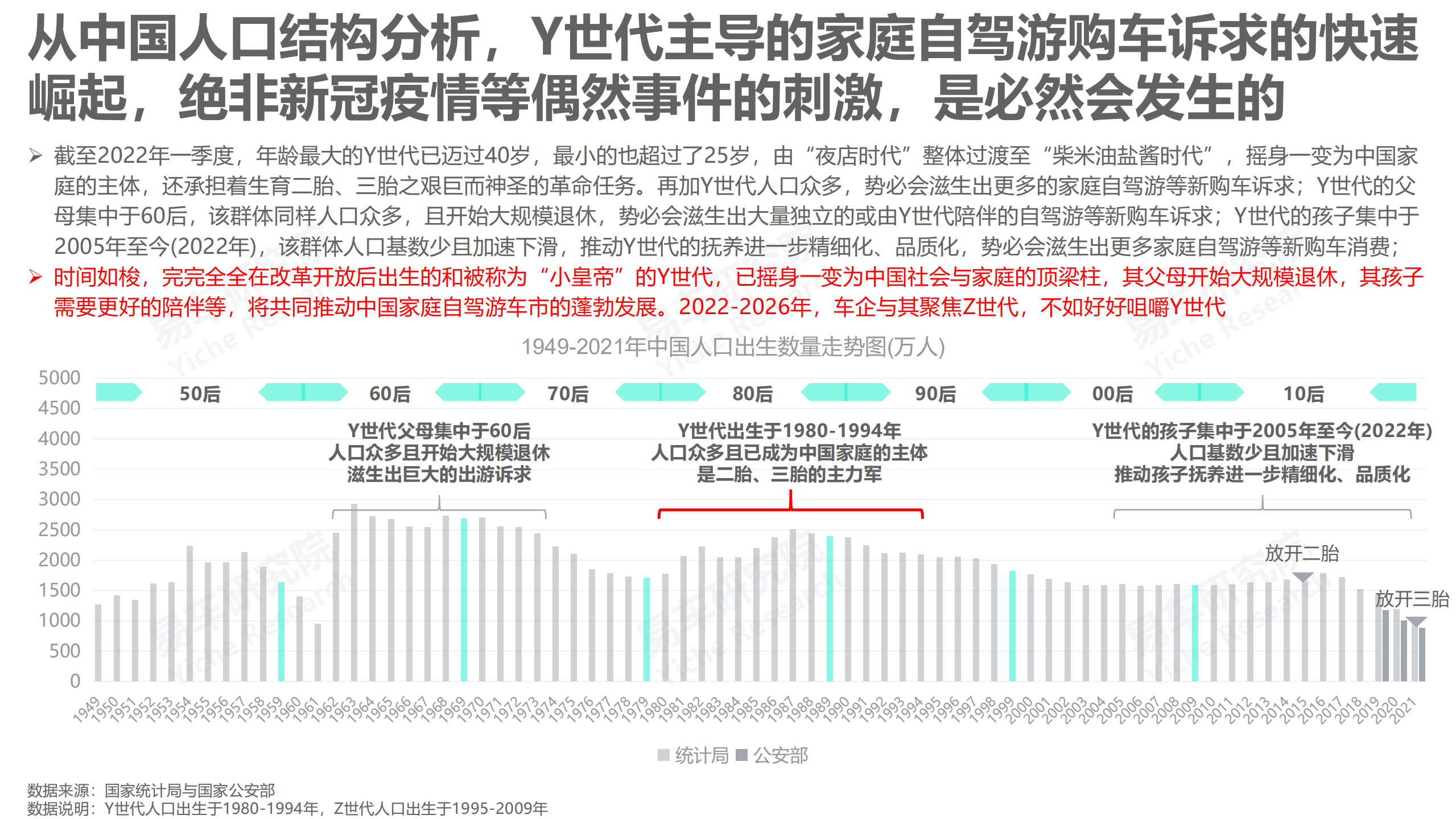 易车研究院：2022自驾游车市洞察报告之家庭篇.pdf 第4页