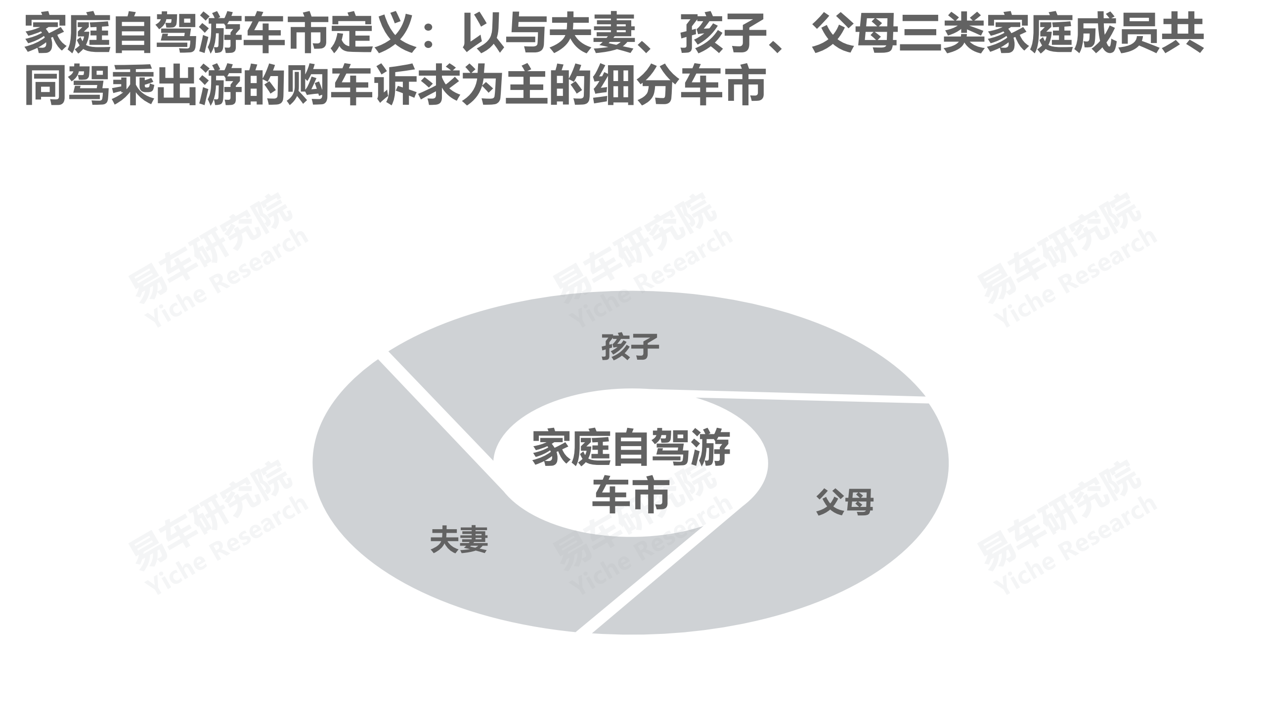 易车研究院：2022自驾游车市洞察报告之家庭篇.pdf 第2页