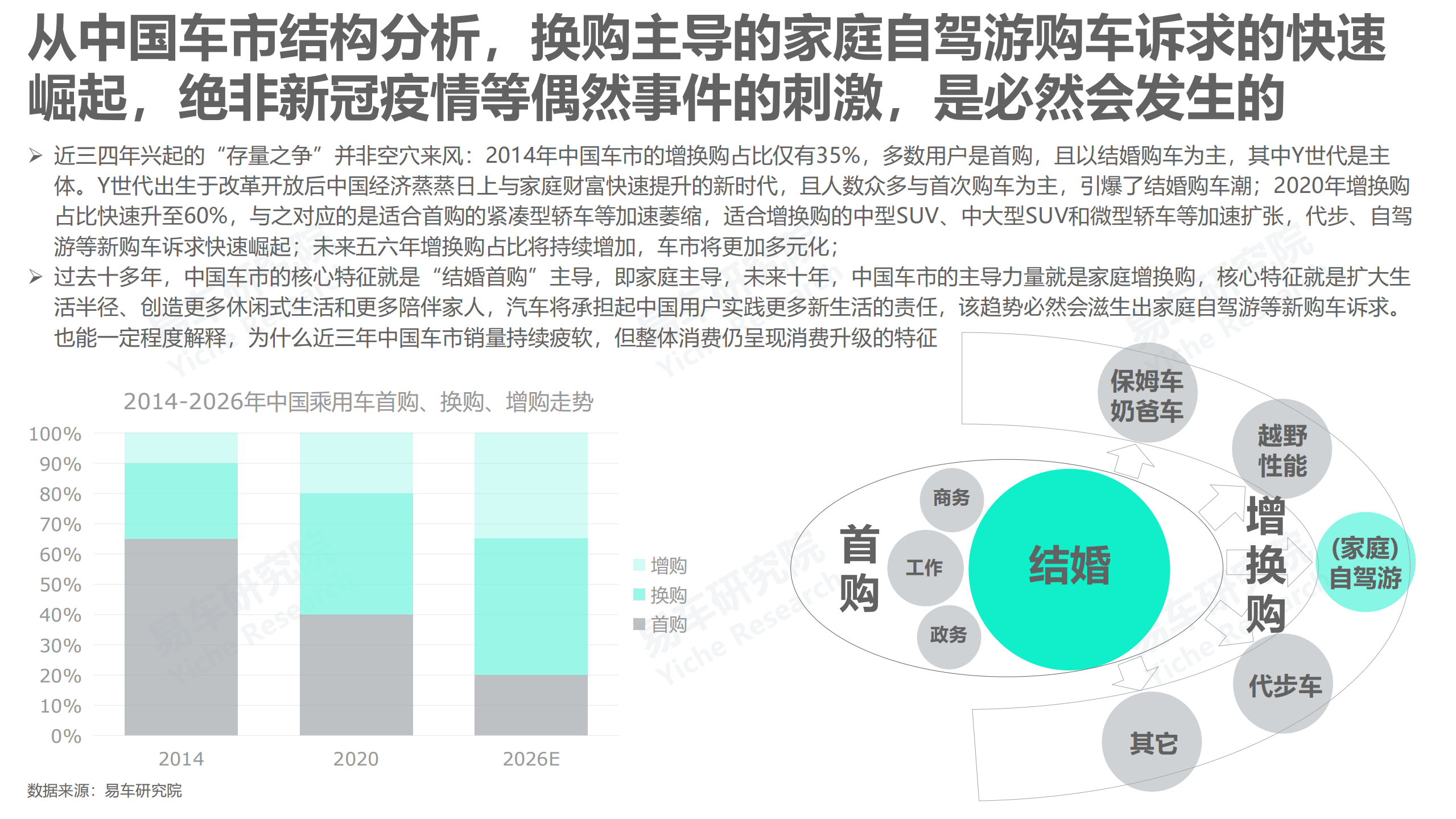 易车研究院：2022自驾游车市洞察报告之家庭篇.pdf 第5页