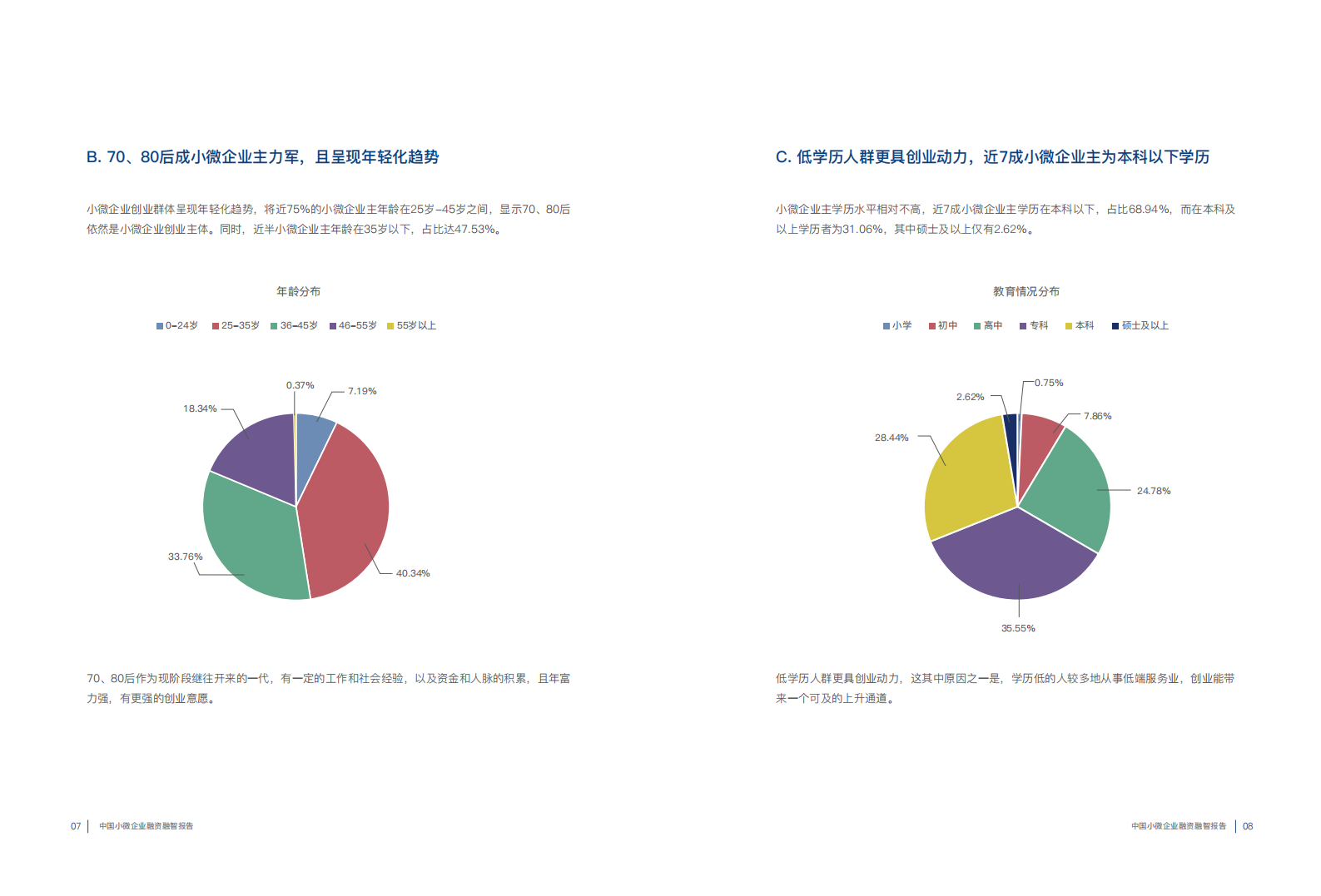 零壹智库：2018中国小微企业融资融智报告.pdf 第6页