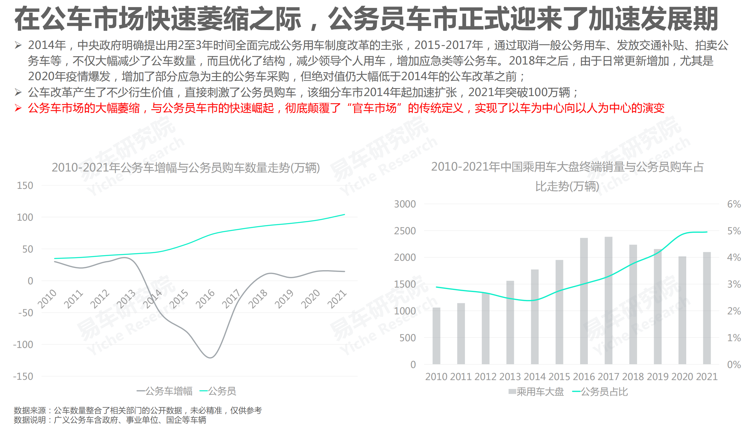 易车研究院：公务员车市洞察报告(2022版).pdf 第6页