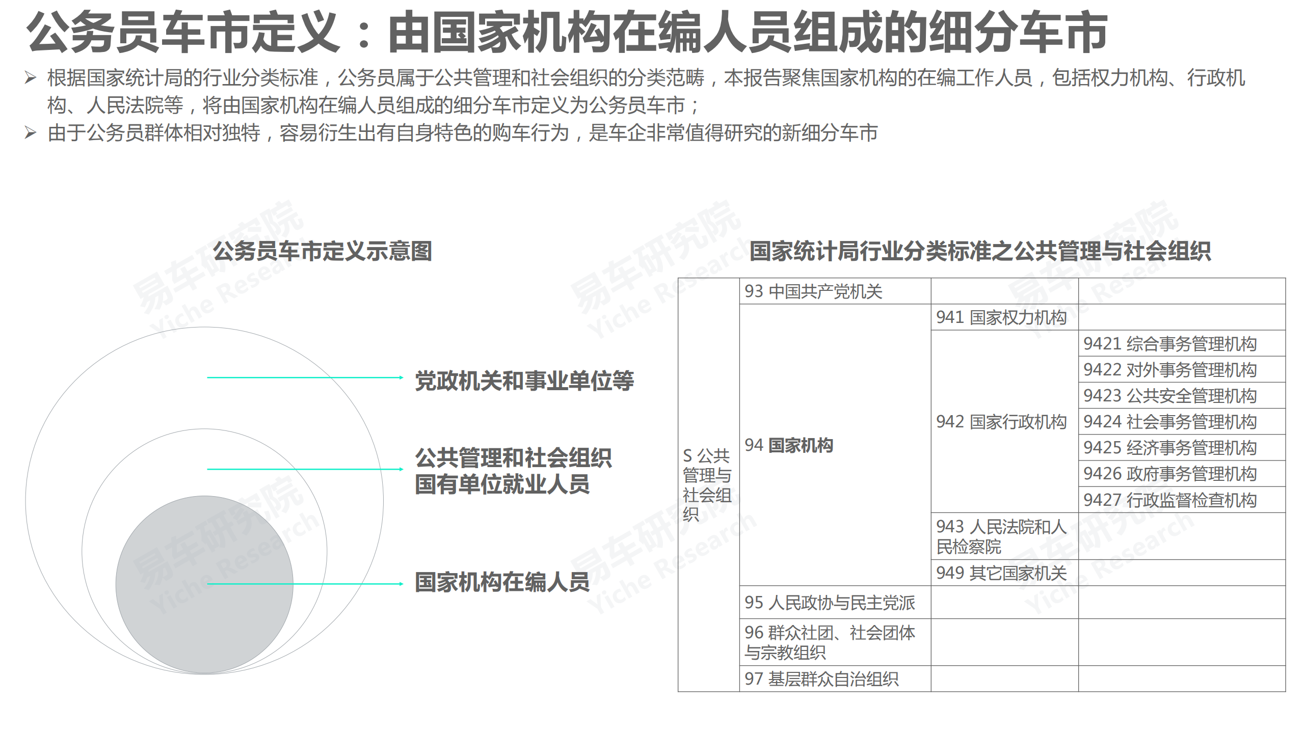 易车研究院：公务员车市洞察报告(2022版).pdf 第2页