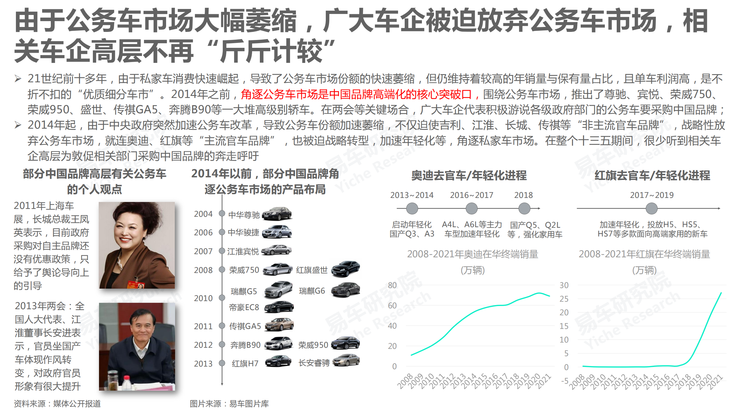 易车研究院：公务员车市洞察报告(2022版).pdf 第4页