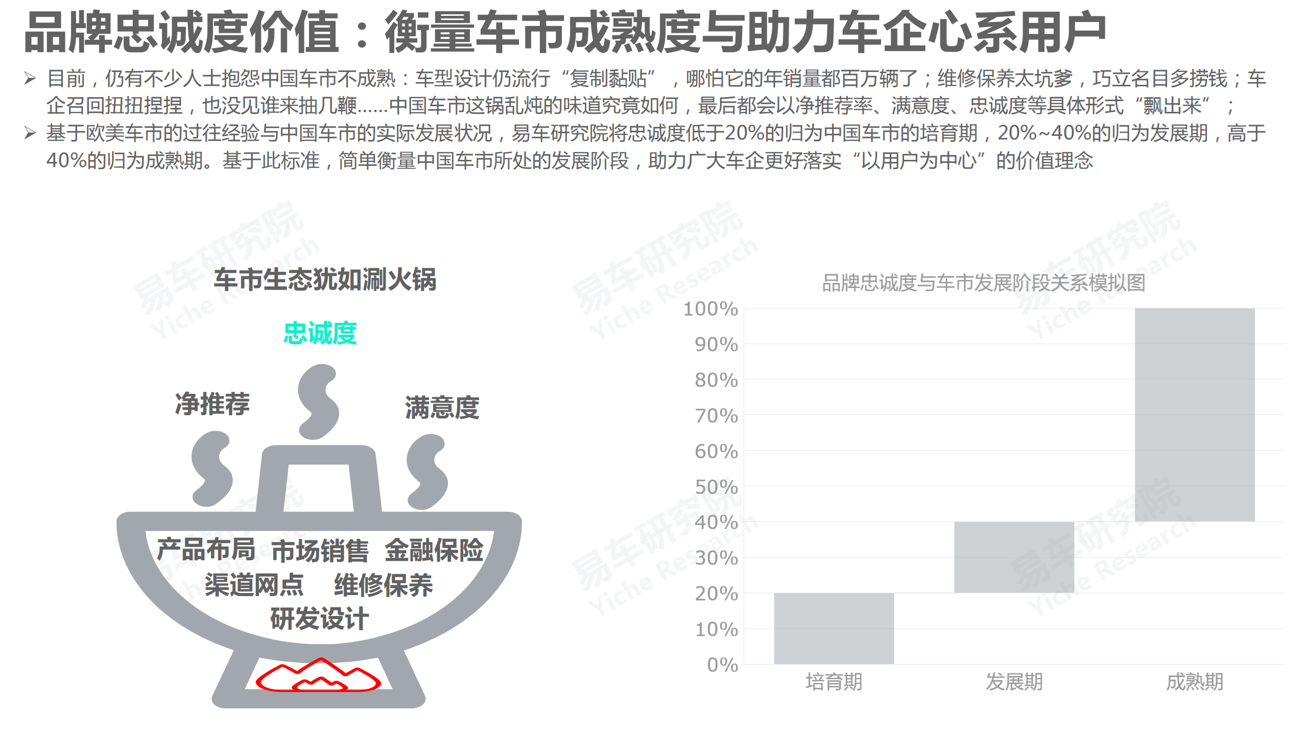 易车研究院：品牌忠诚度洞察报告(2022版).pdf 第4页