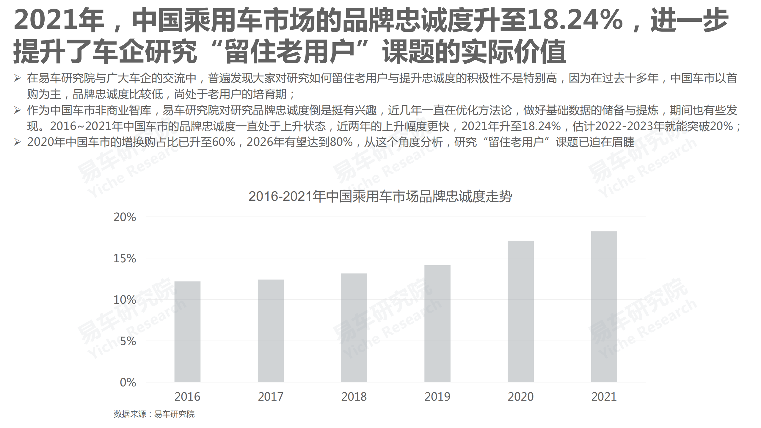 易车研究院：品牌忠诚度洞察报告(2022版).pdf 第6页