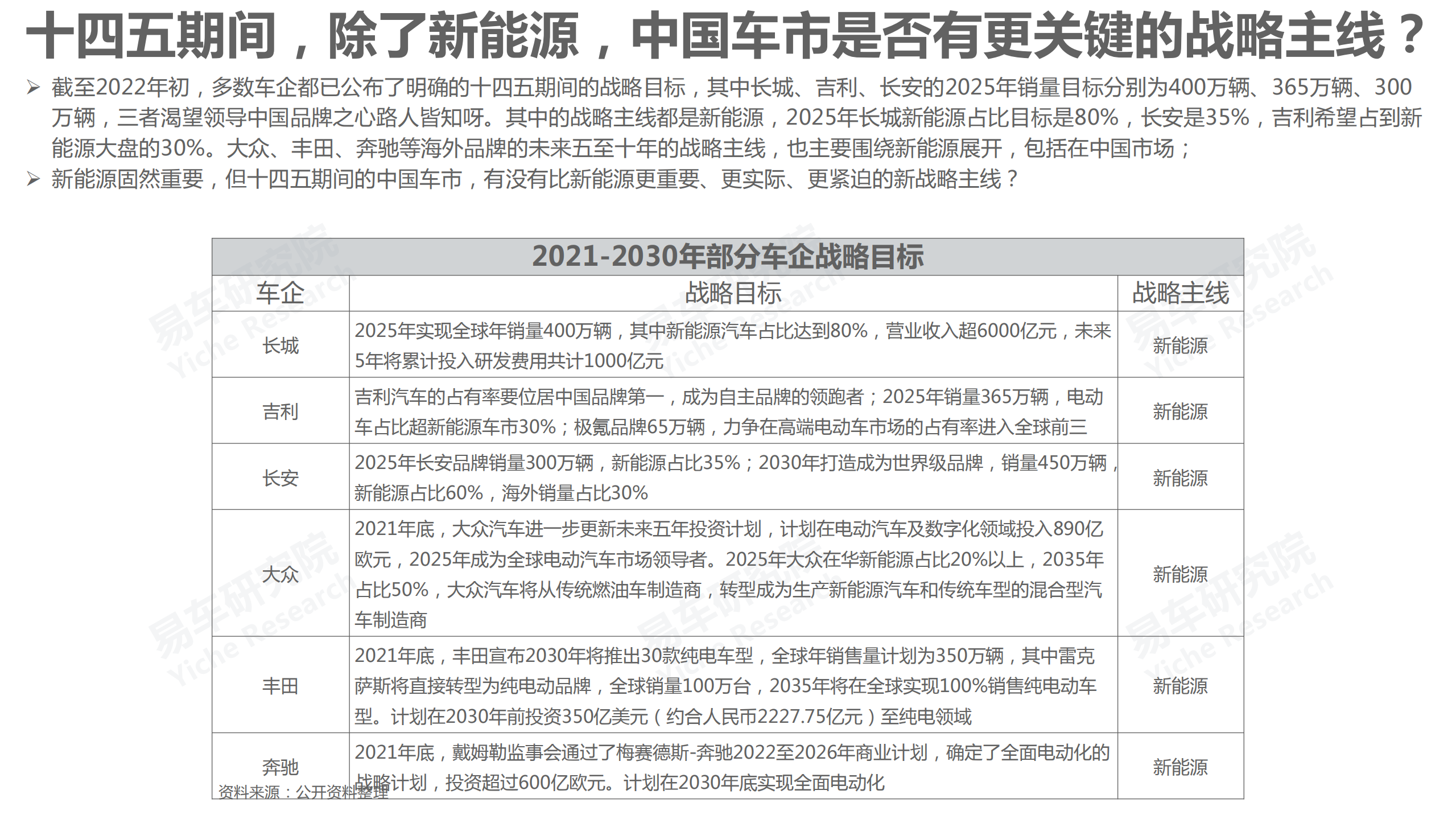 易车研究院：品牌忠诚度洞察报告(2022版).pdf 第5页