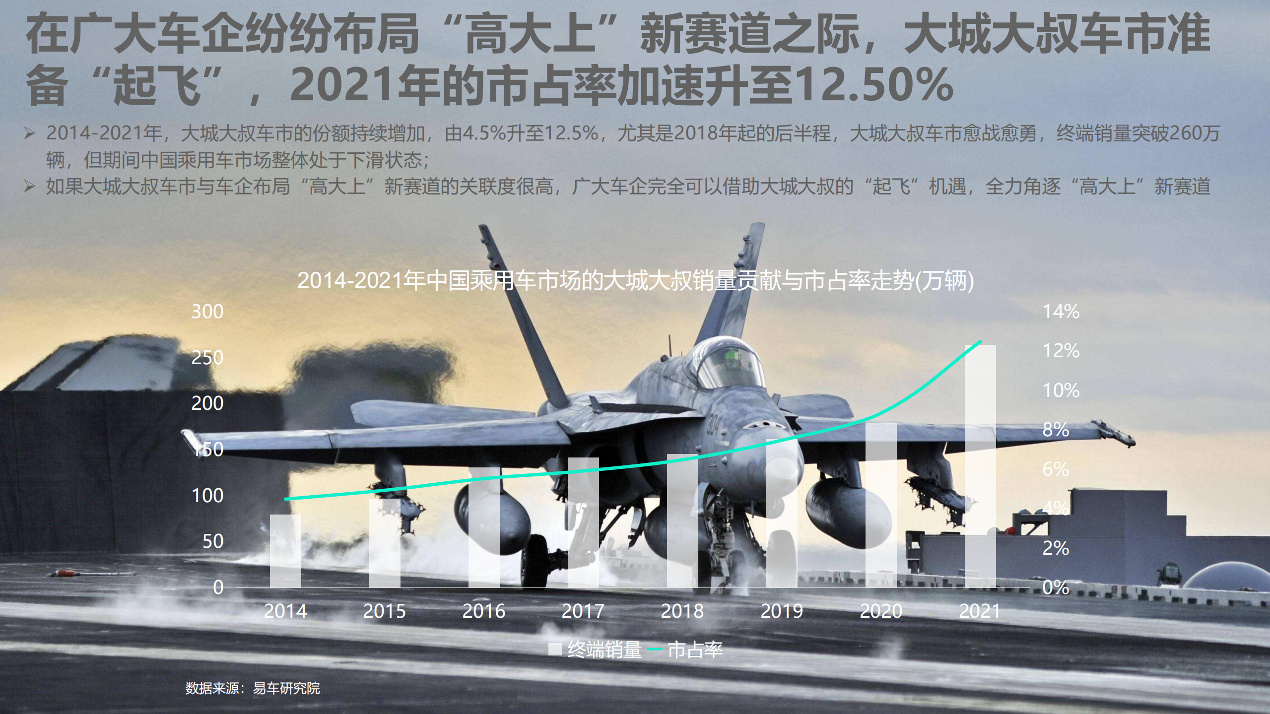 易车研究院：中年车市洞察报告之大城大叔篇(2022版).pdf 第4页