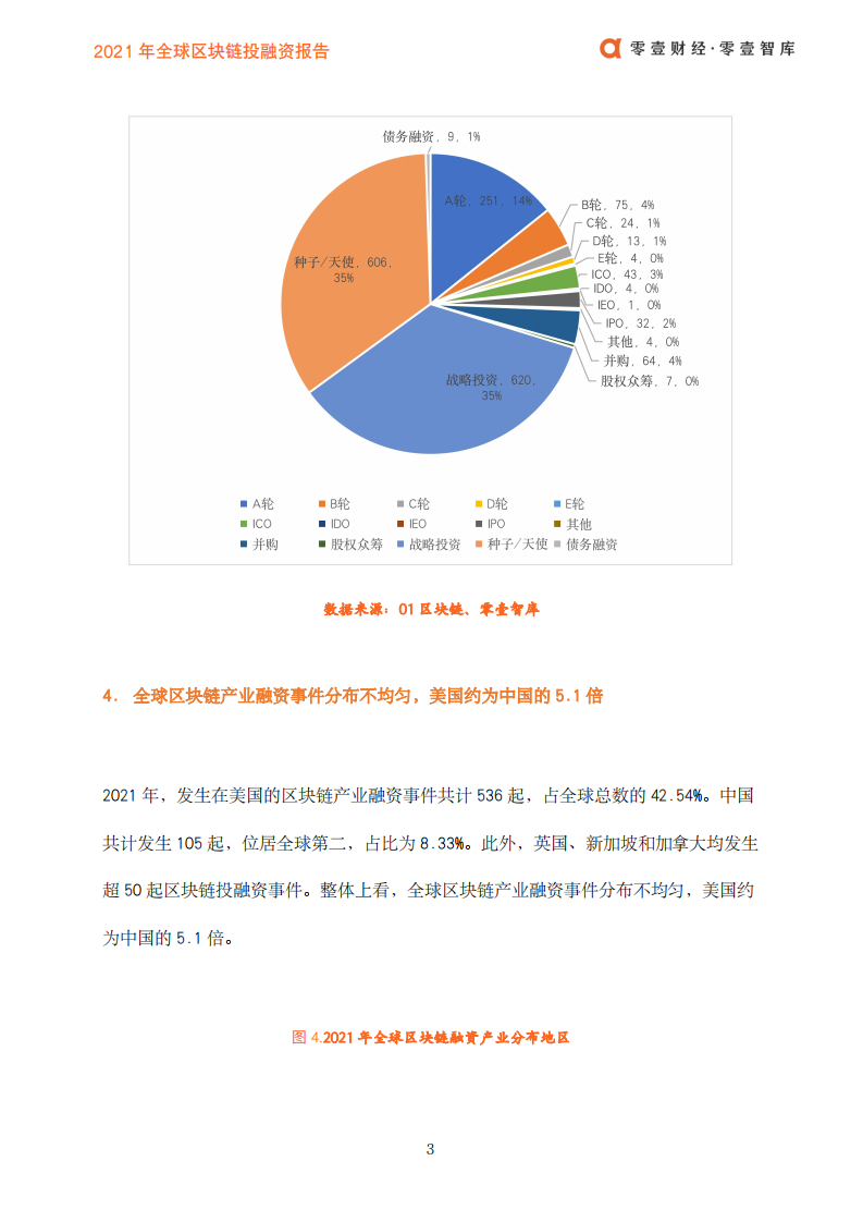 零壹智库：2021年全球区块链投融资报告.pdf 第5页
