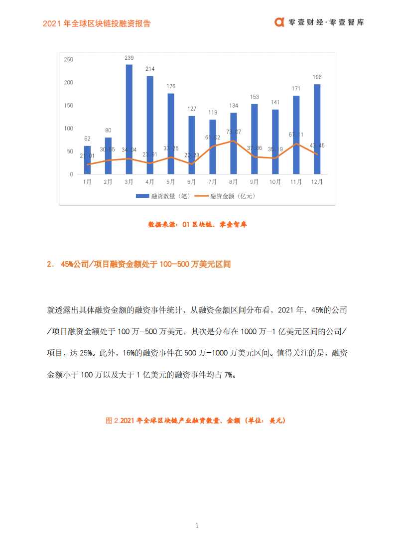 零壹智库：2021年全球区块链投融资报告.pdf 第3页