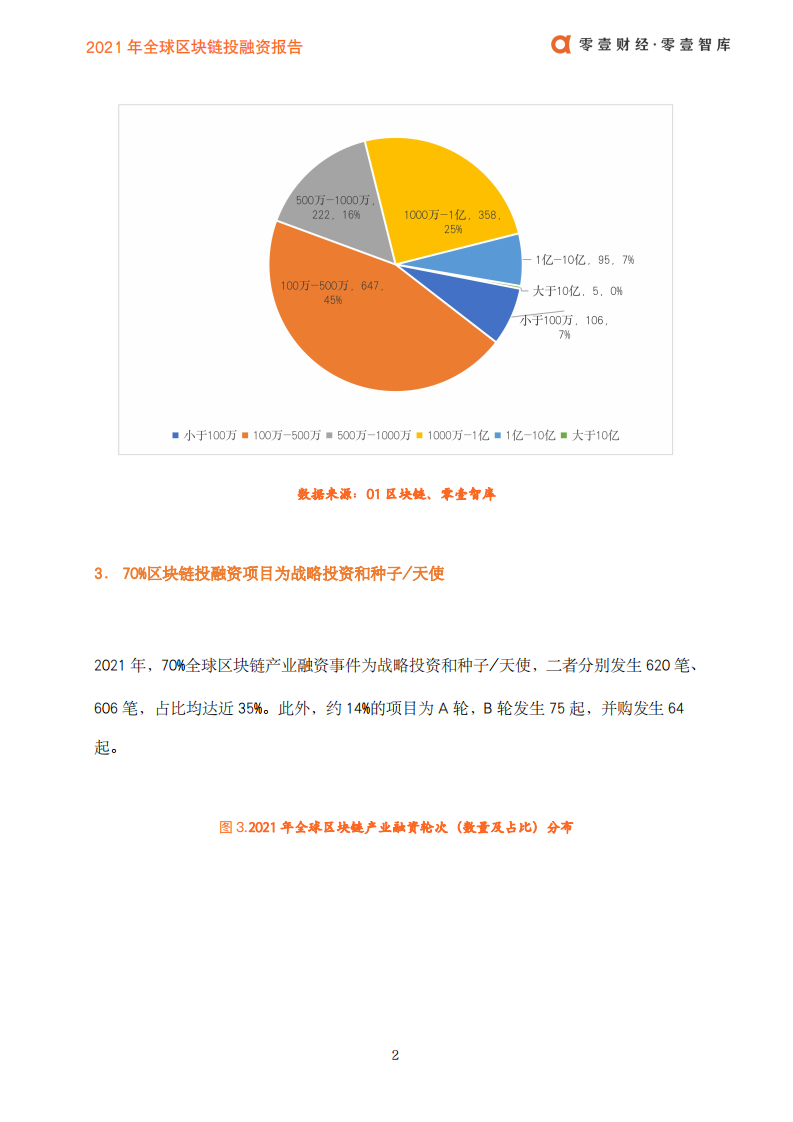 零壹智库：2021年全球区块链投融资报告.pdf 第4页