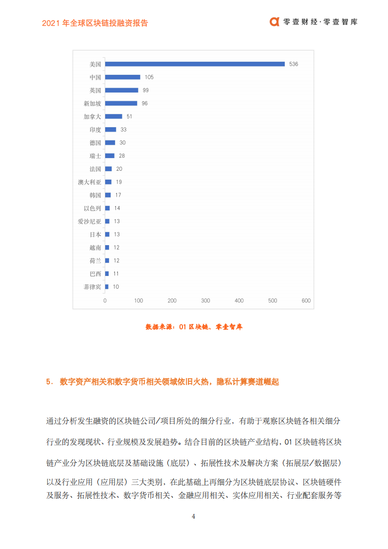 零壹智库：2021年全球区块链投融资报告.pdf 第6页