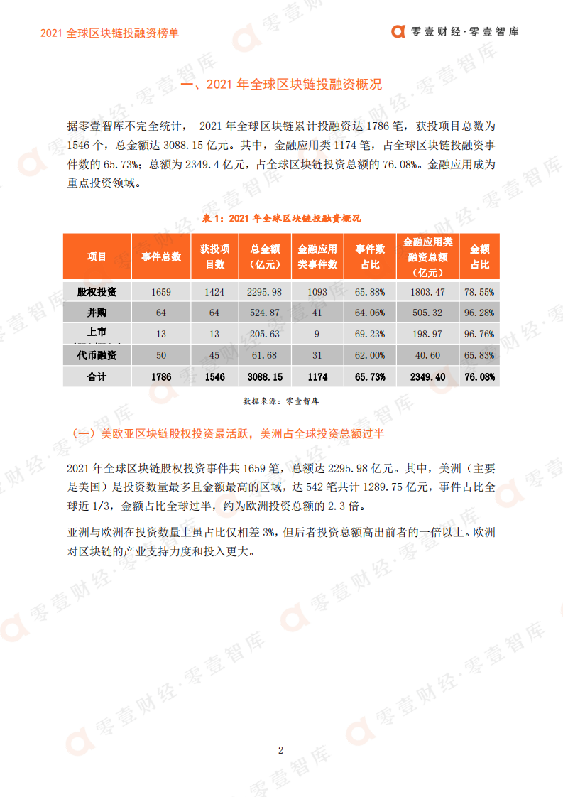 零壹智库：2021全球区块链投融资榜单-股权、并购、上市全覆盖.pdf 第4页