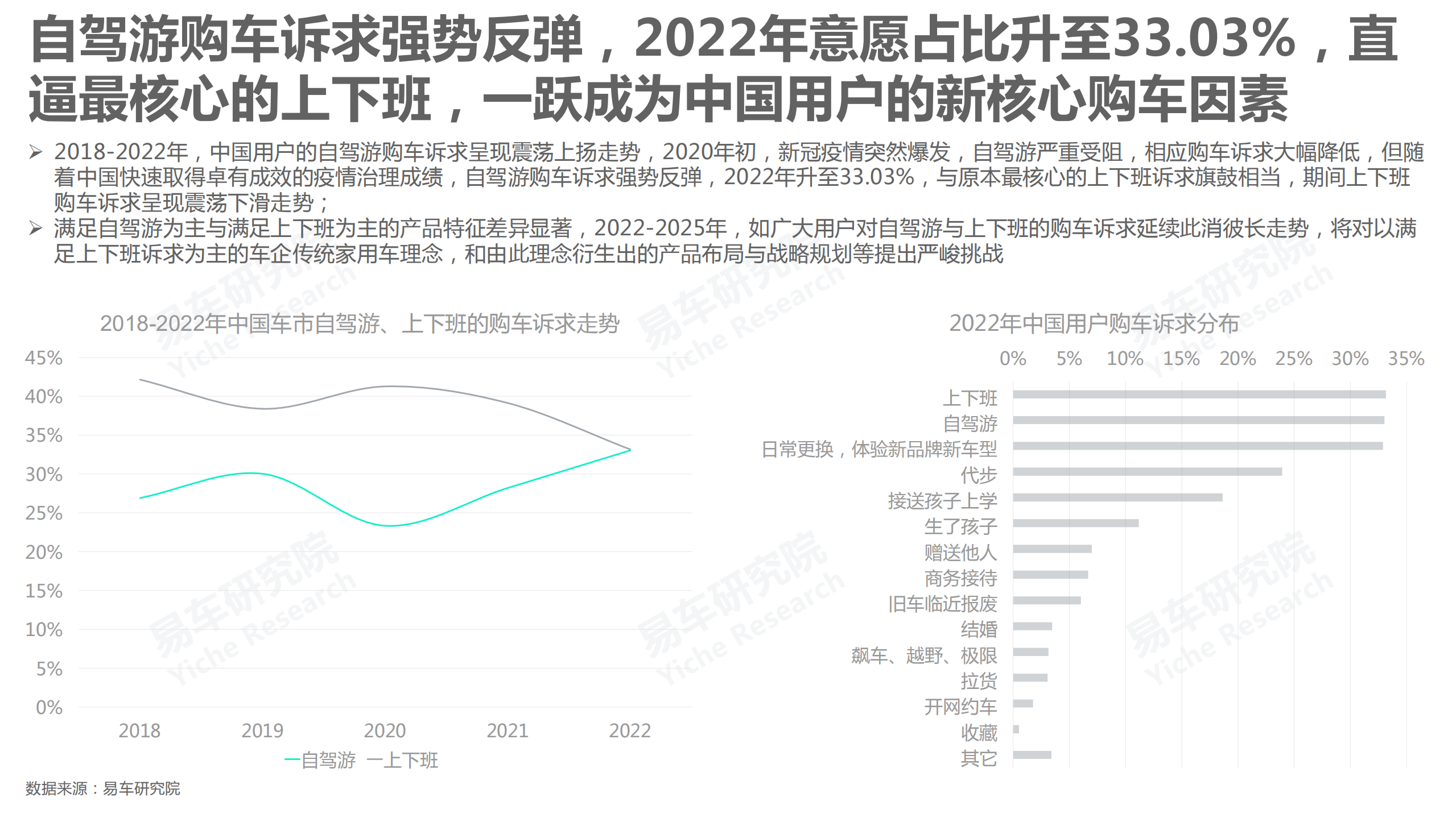 易车研究院：自驾游车市洞察报告(2022版).pdf 第4页