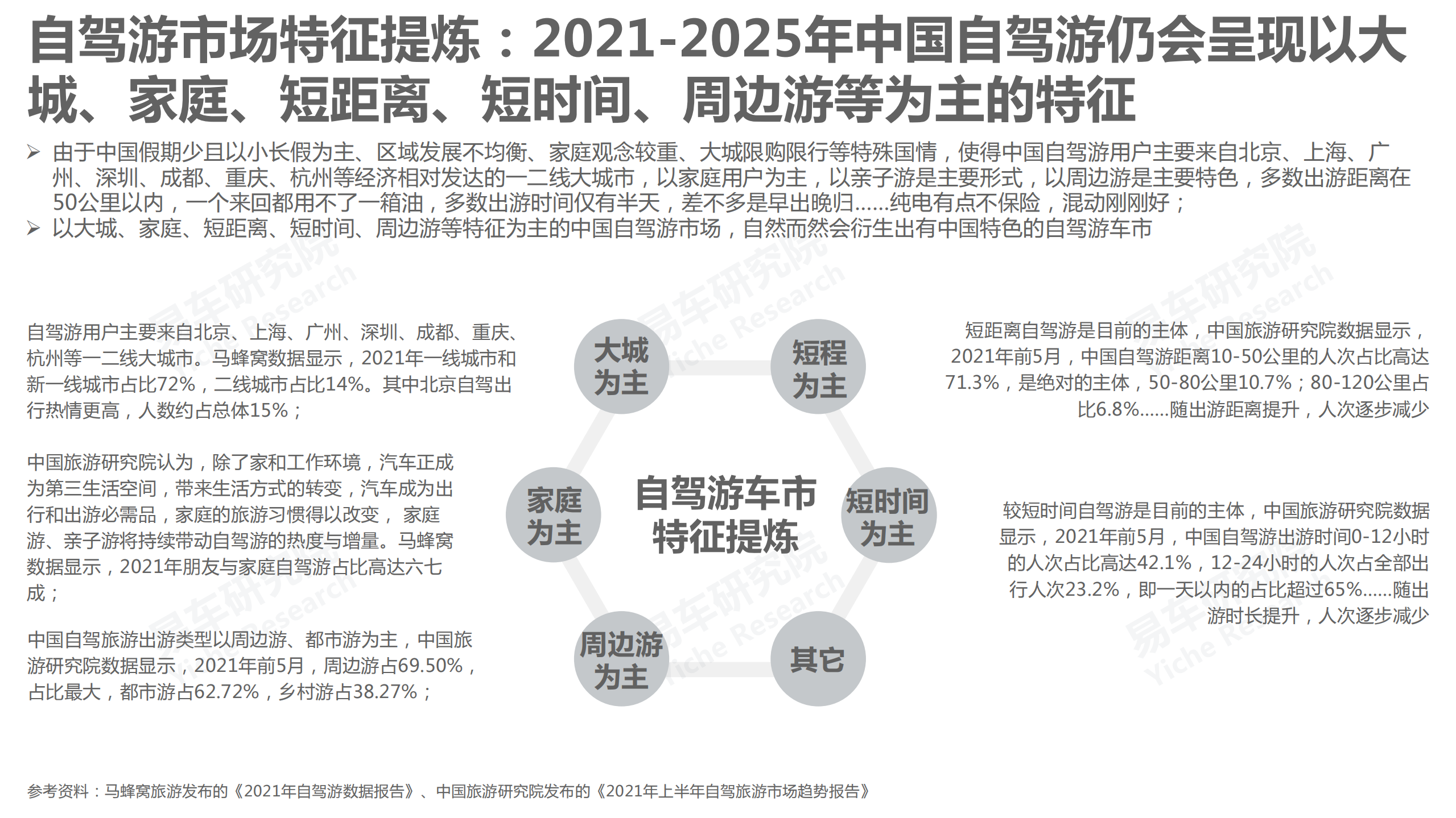 易车研究院：自驾游车市洞察报告(2022版).pdf 第3页