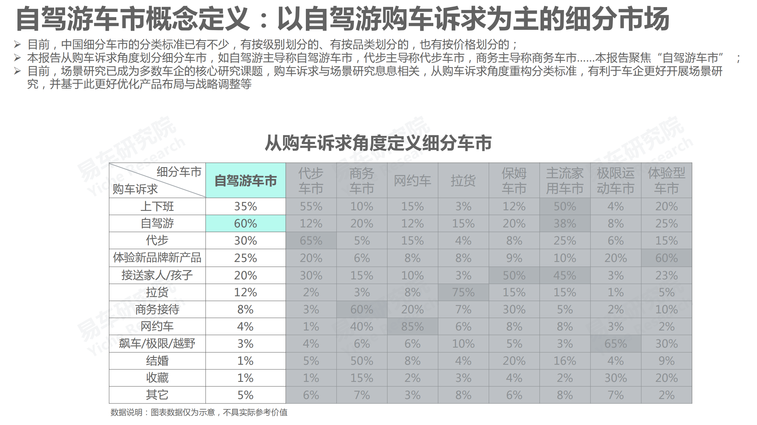 易车研究院：自驾游车市洞察报告(2022版).pdf 第2页