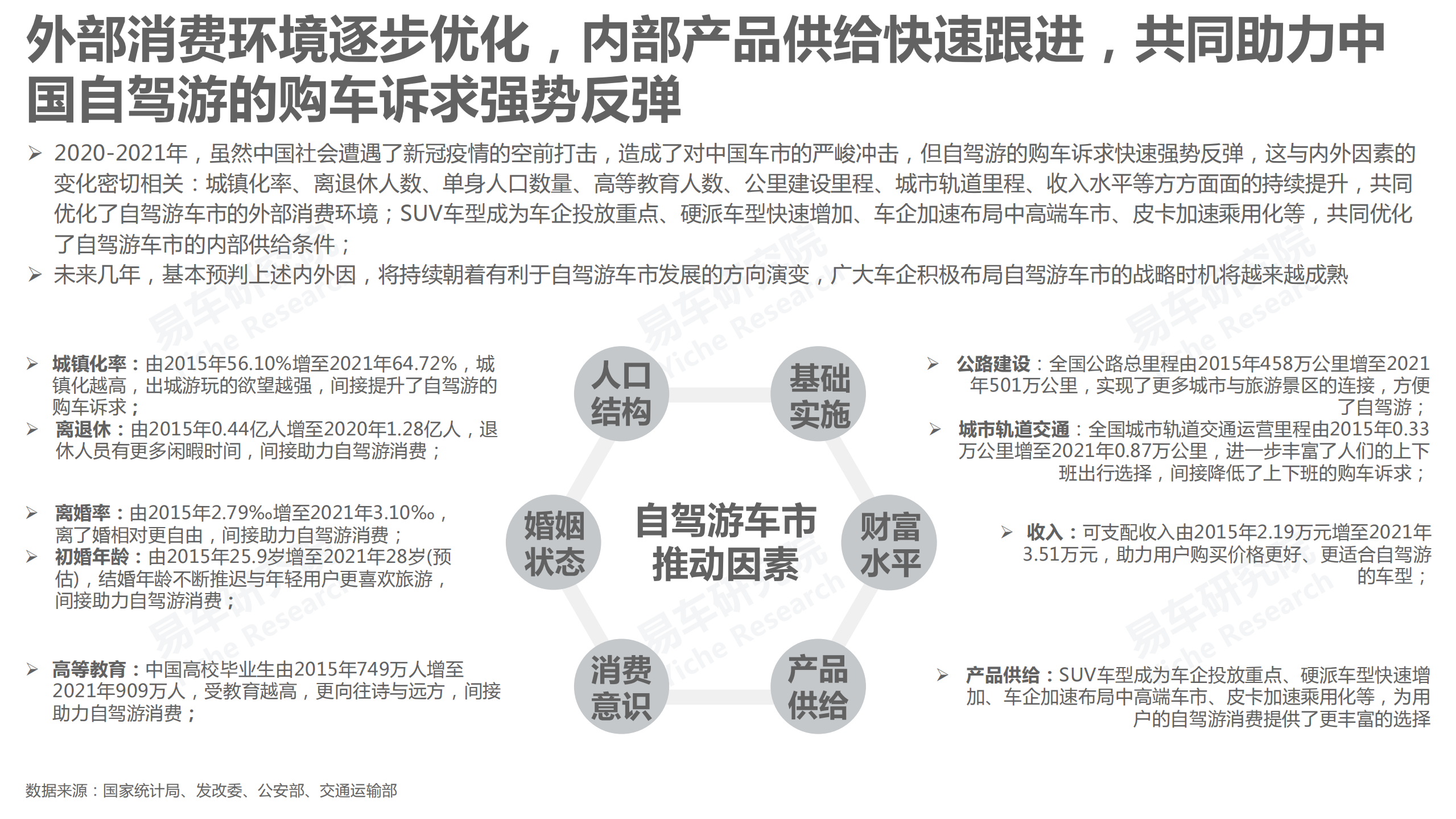 易车研究院：自驾游车市洞察报告(2022版).pdf 第5页