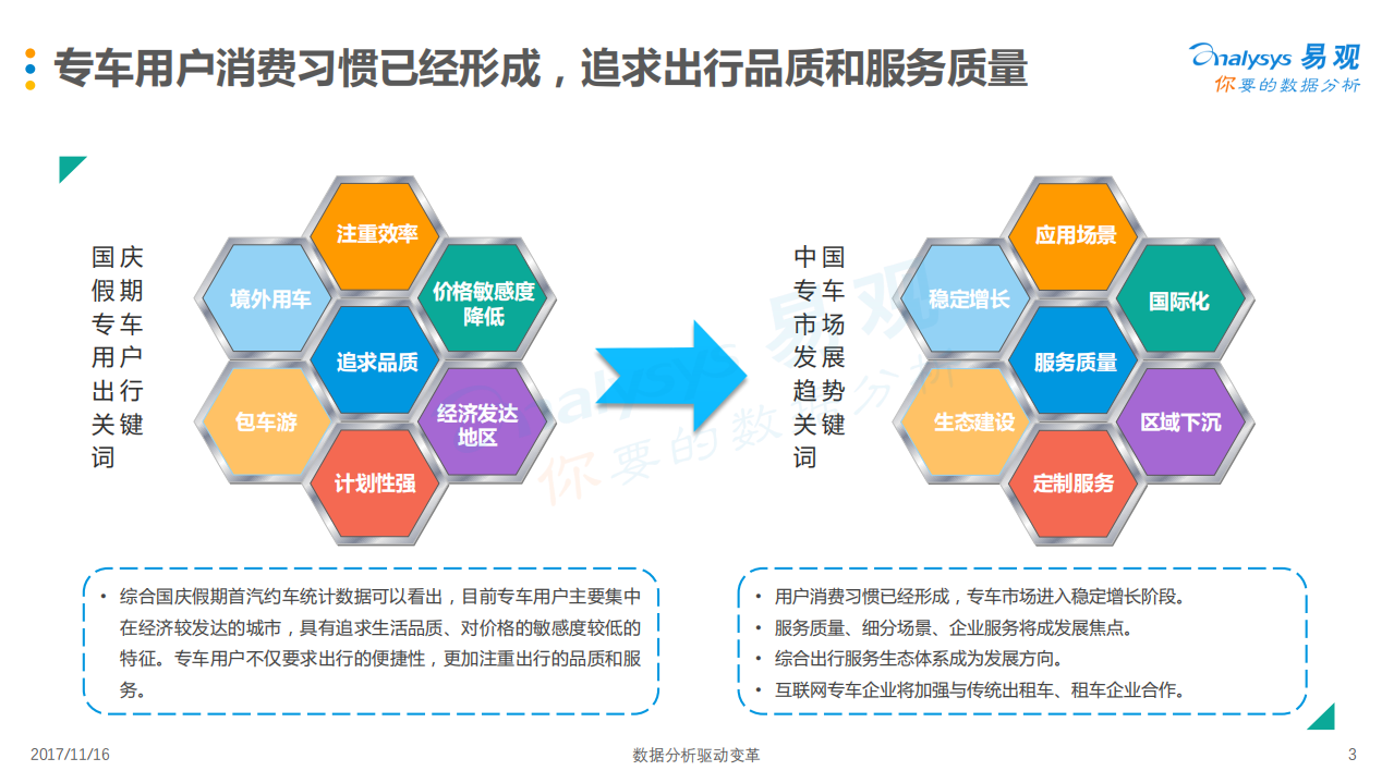易观：2017国庆假期专车出行数据分析报告.pdf 第3页