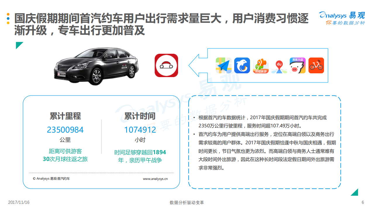 易观：2017国庆假期专车出行数据分析报告.pdf 第6页