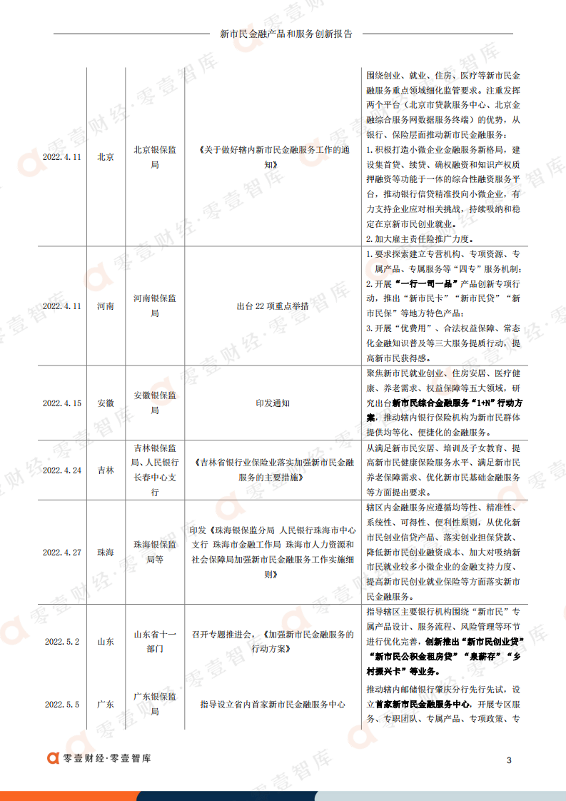 零壹智库：2022新市民金融产品和服务创新报告.pdf 第4页