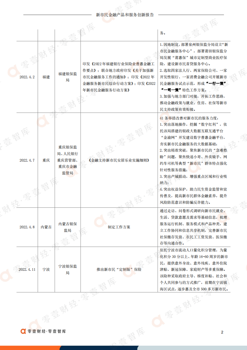 零壹智库：2022新市民金融产品和服务创新报告.pdf 第3页