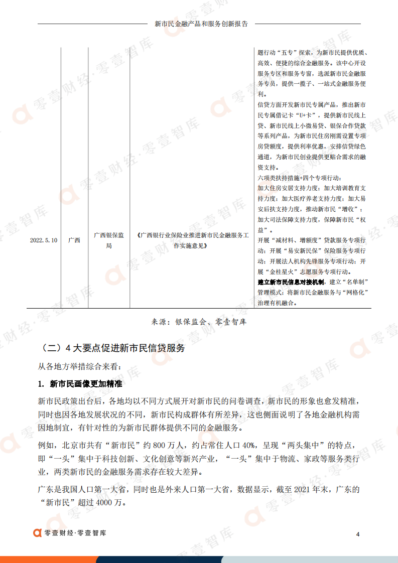 零壹智库：2022新市民金融产品和服务创新报告.pdf 第5页