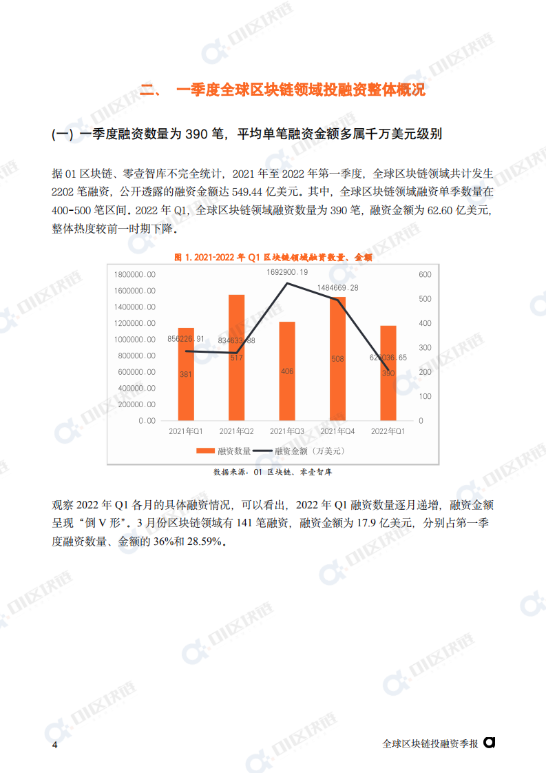 零壹智库：2022年Q1全球区块链投融资季报.pdf 第5页