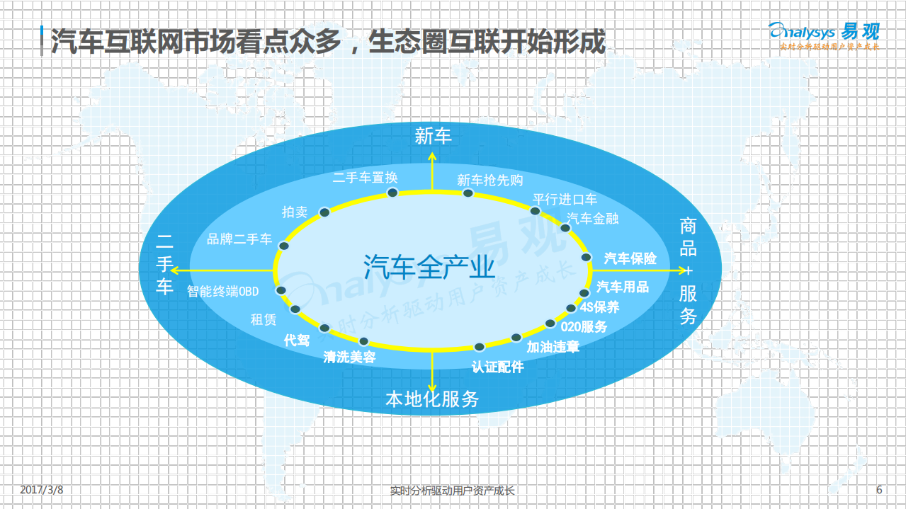易观：2017汽车与出行产业发展与变革.pdf 第6页