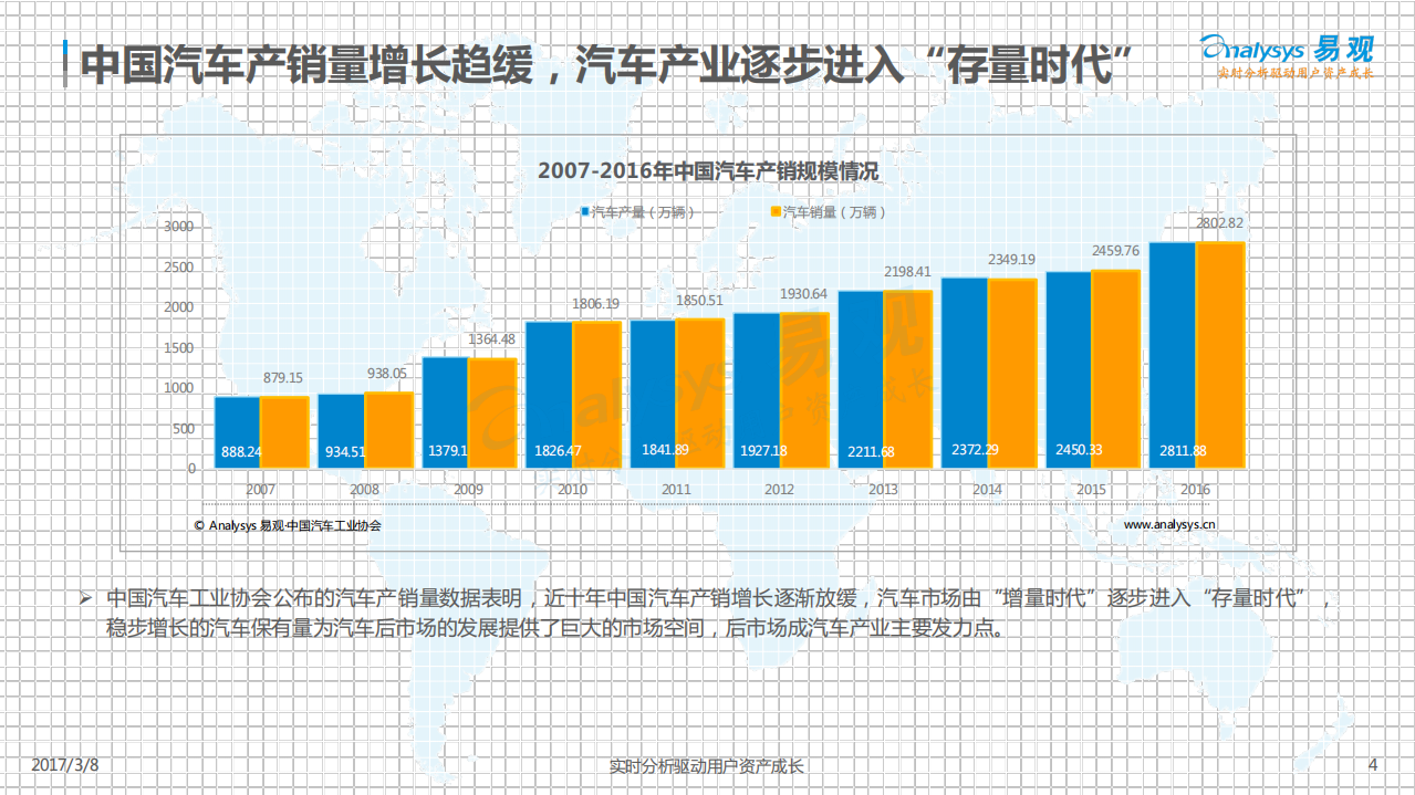 易观：2017汽车与出行产业发展与变革.pdf 第4页