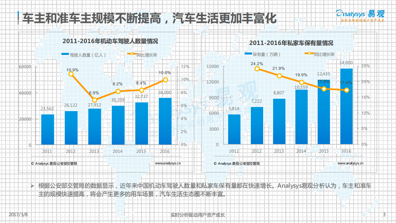 易观：2017汽车与出行产业发展与变革.pdf 第3页