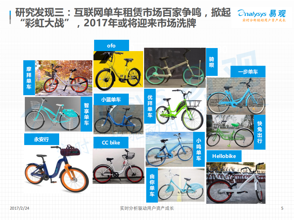 易观：2017中国互联网单车租赁市场专题分析报告.pdf 第5页
