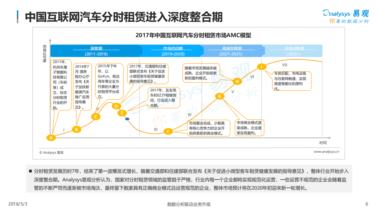 易观：2018中国互联网汽车分时租赁市场专题分析报告.pdf 第6页