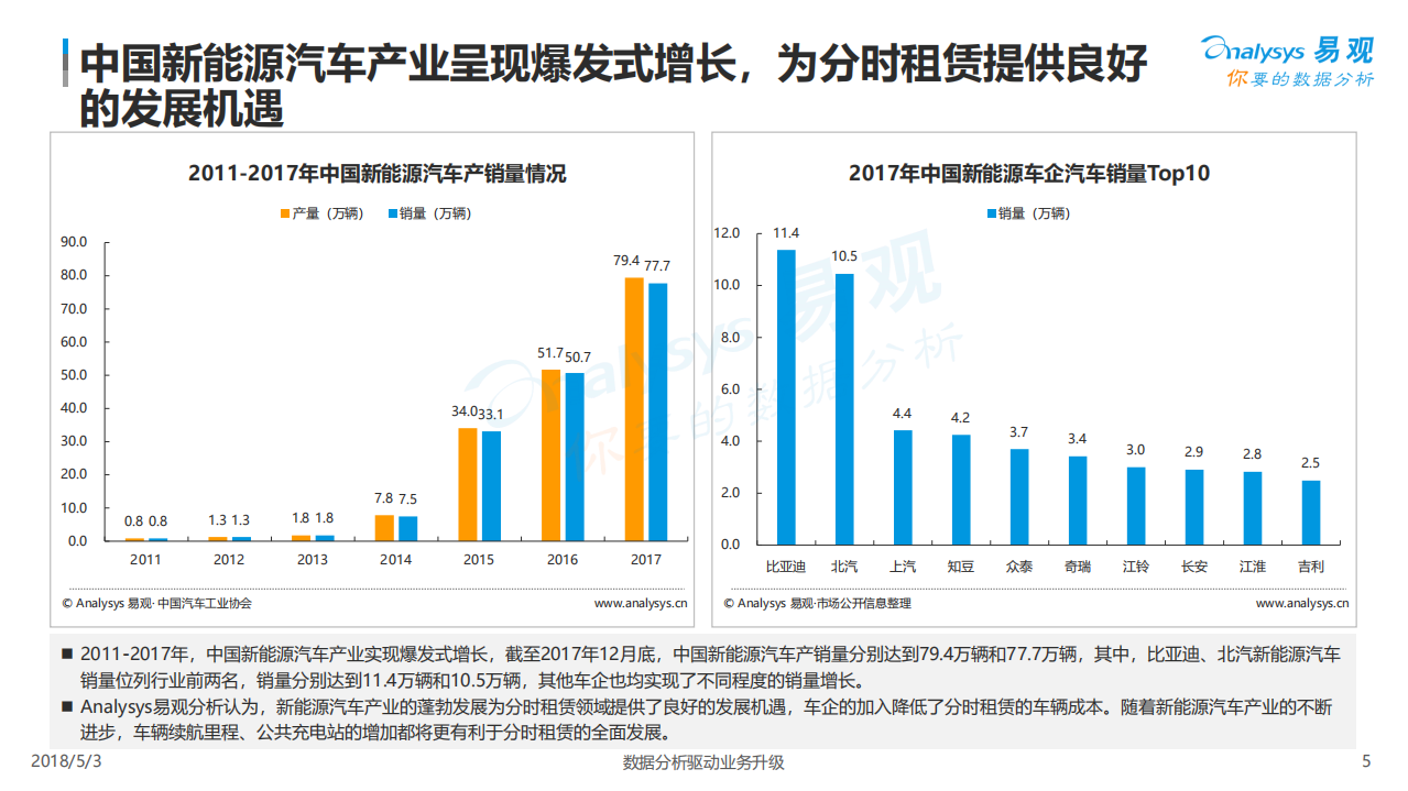 易观：2018中国互联网汽车分时租赁市场专题分析报告.pdf 第5页