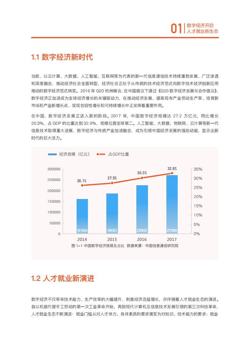 中国信通院&脉脉：2018中国数字经济时代人才流动报告.pdf 第5页