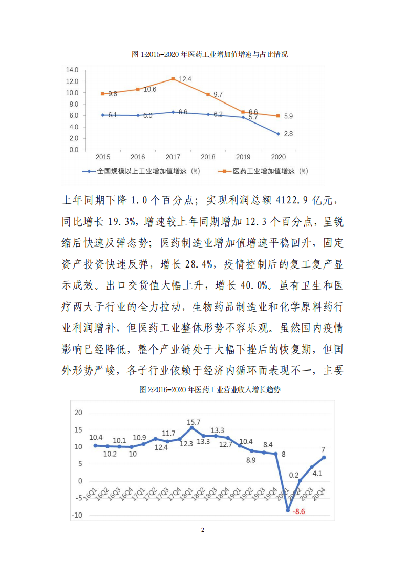 中国医药企业协会：2020年中国医药工业经济运行报告.pdf 第2页