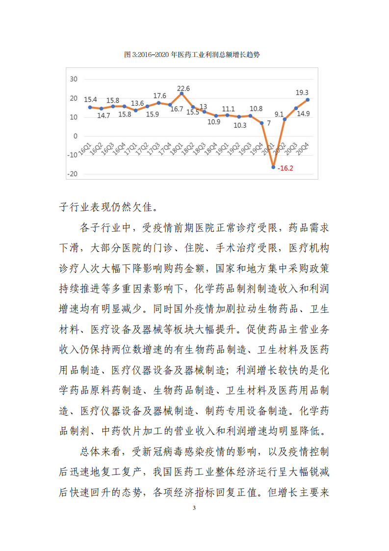 中国医药企业协会：2020年中国医药工业经济运行报告.pdf 第3页
