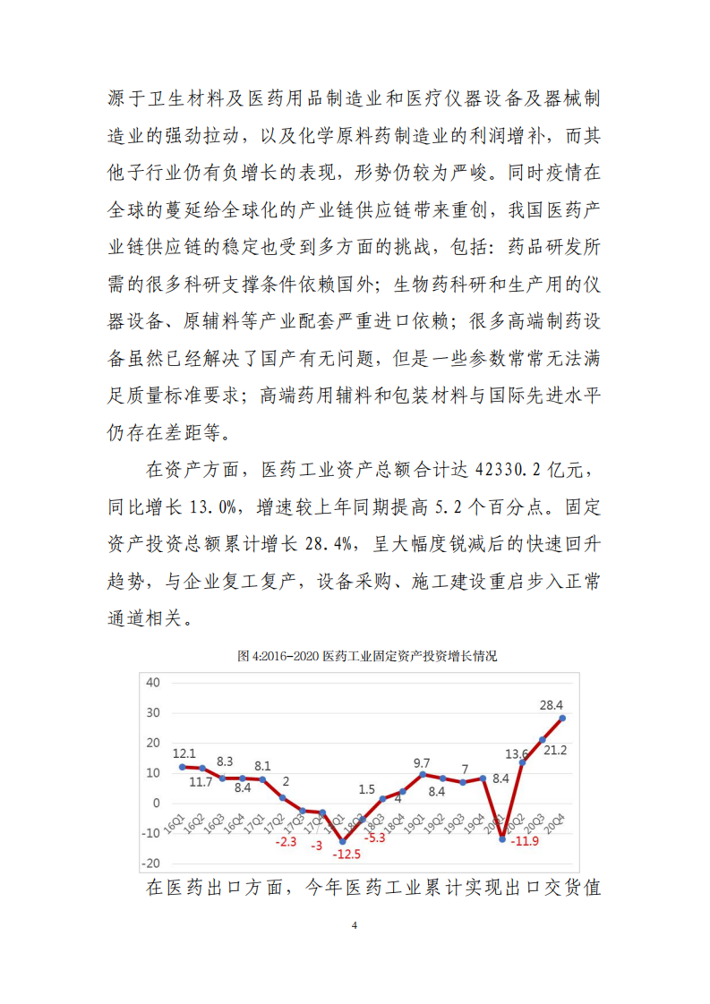 中国医药企业协会：2020年中国医药工业经济运行报告.pdf 第4页