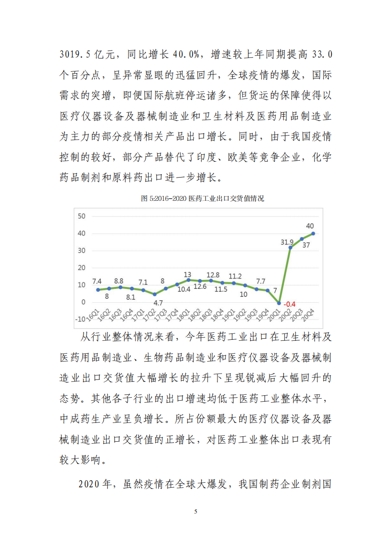 中国医药企业协会：2020年中国医药工业经济运行报告.pdf 第5页