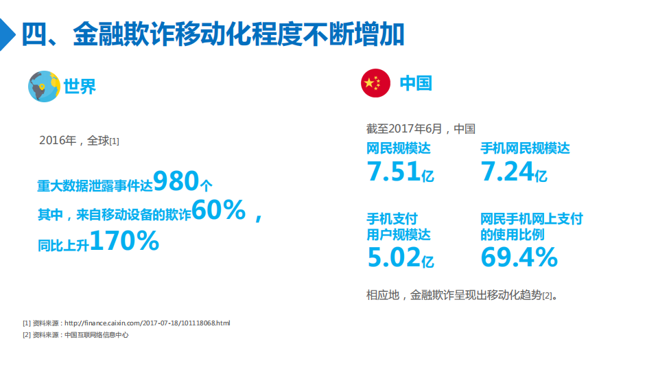 零壹智库：中国金融反欺诈技术应用报告（2017）.pdf 第6页