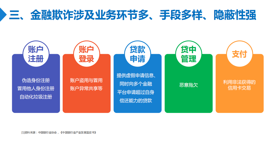 零壹智库：中国金融反欺诈技术应用报告（2017）.pdf 第5页